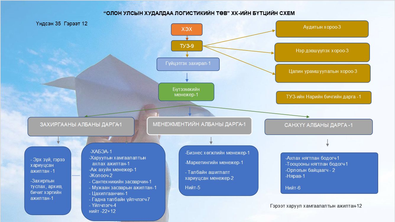 Curving abstract shapes with an orange and blue gradient